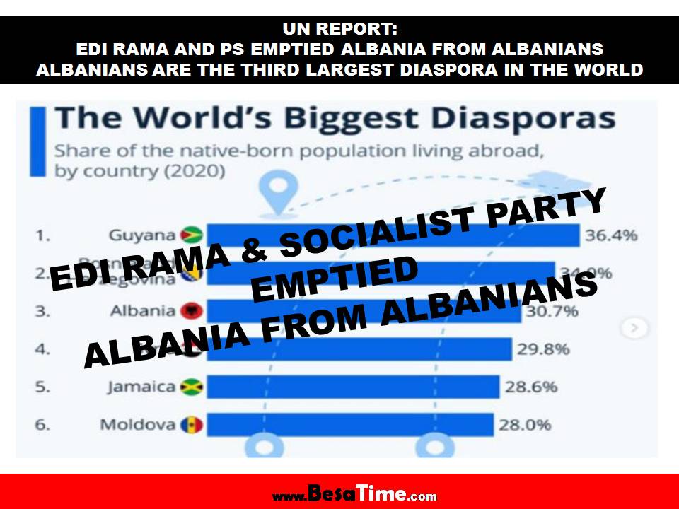 UN REPORT: EDI RAMA & SOCIALIST PARTY EMPTIED ALBANIA FROM ALBANIANS